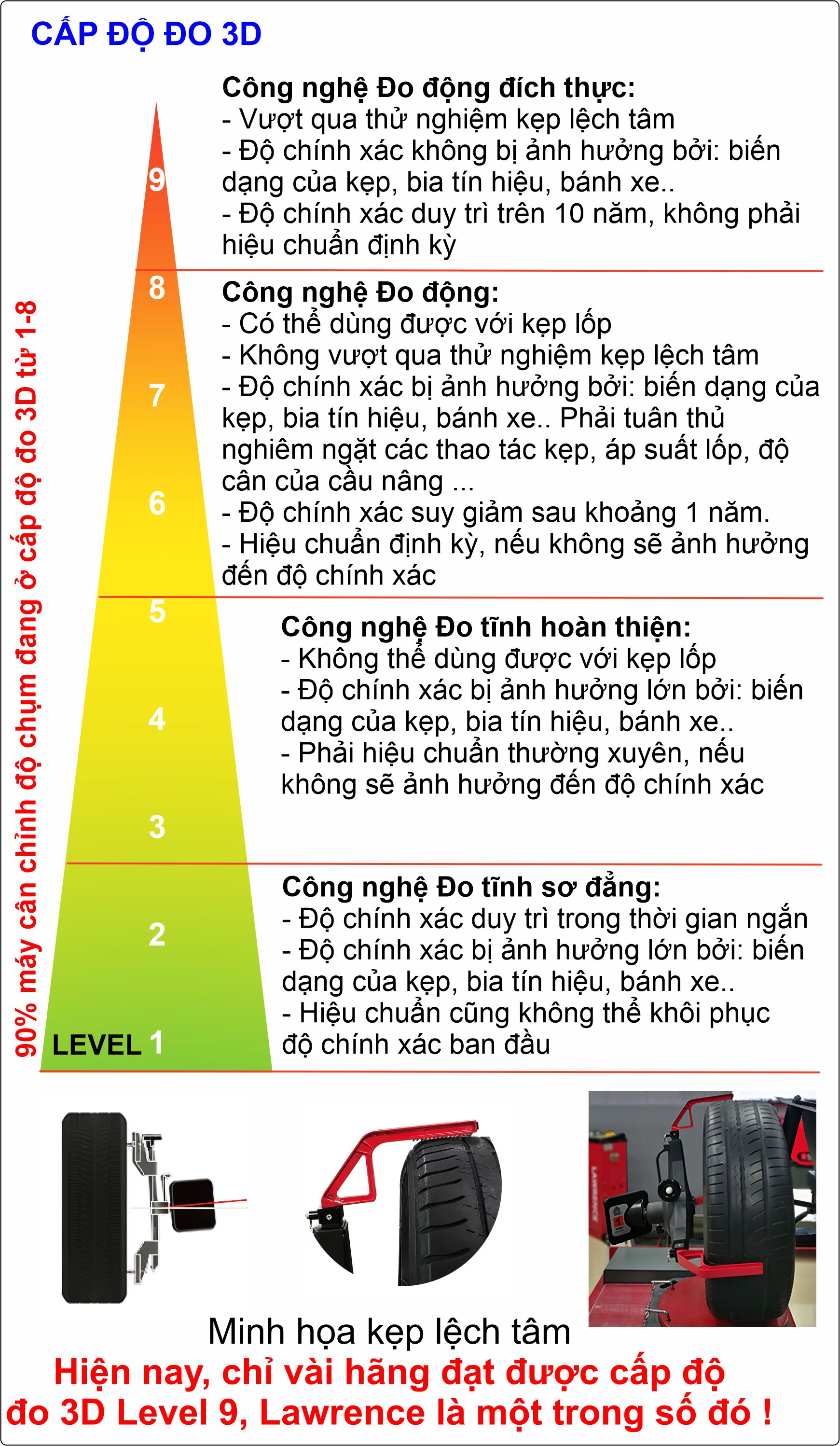 so sánh máy cân chỉnh độ chụm bánh xe